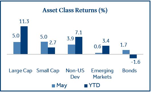 Monthly Market Commentary January 2024 Park Avenue Securities